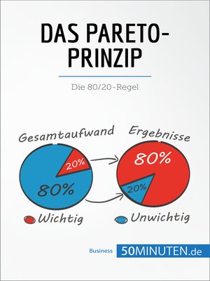 cover image of Das Pareto-Prinzip